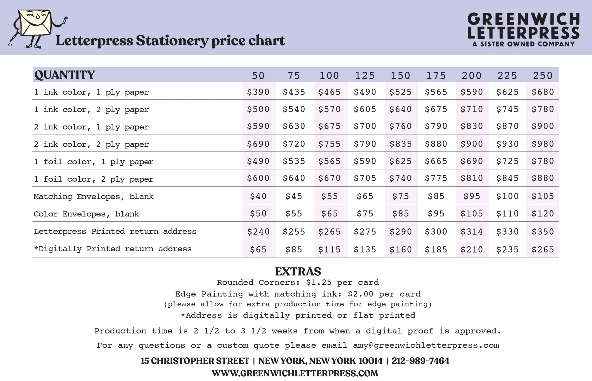 Stationery Pricing Greenwich Letterpress