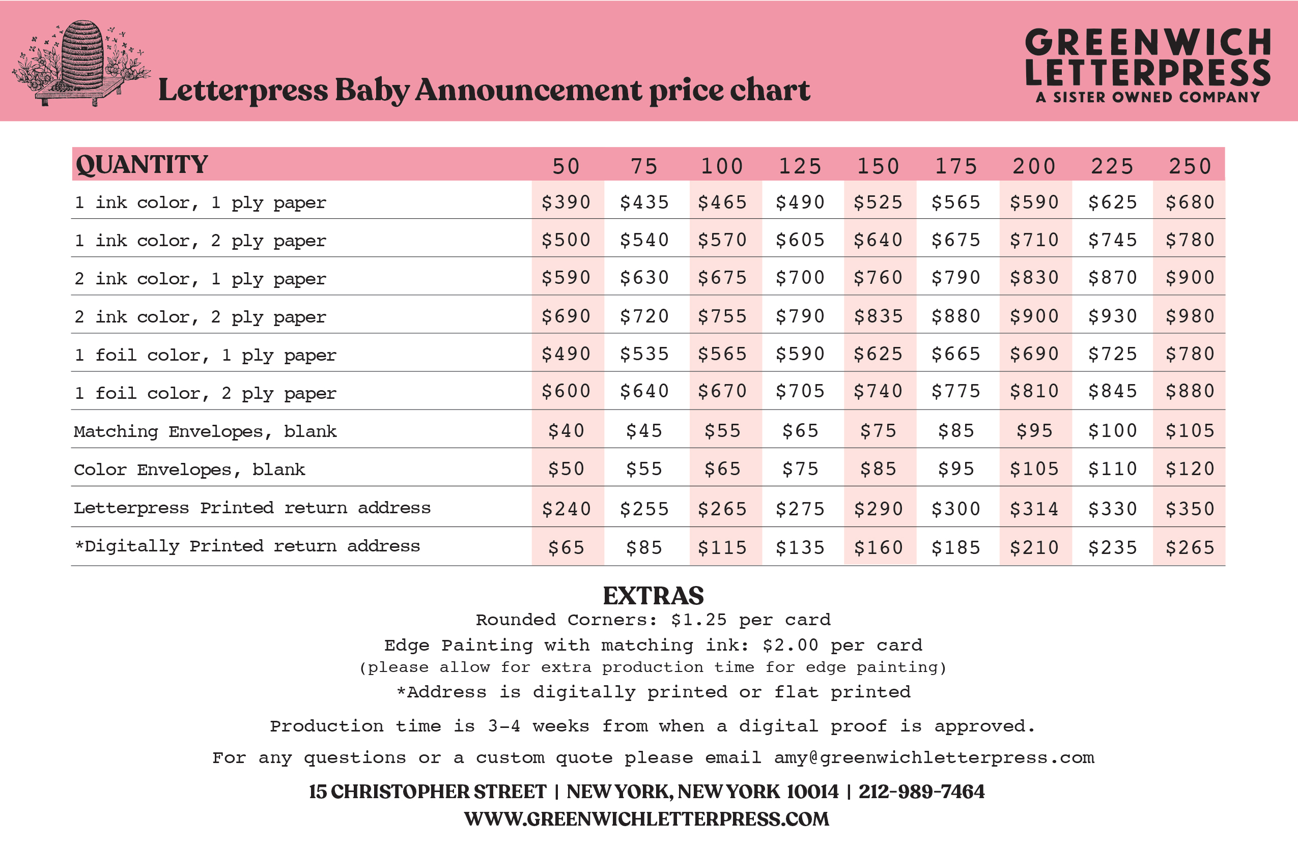 Letterpress Baby Announcements Price NYC